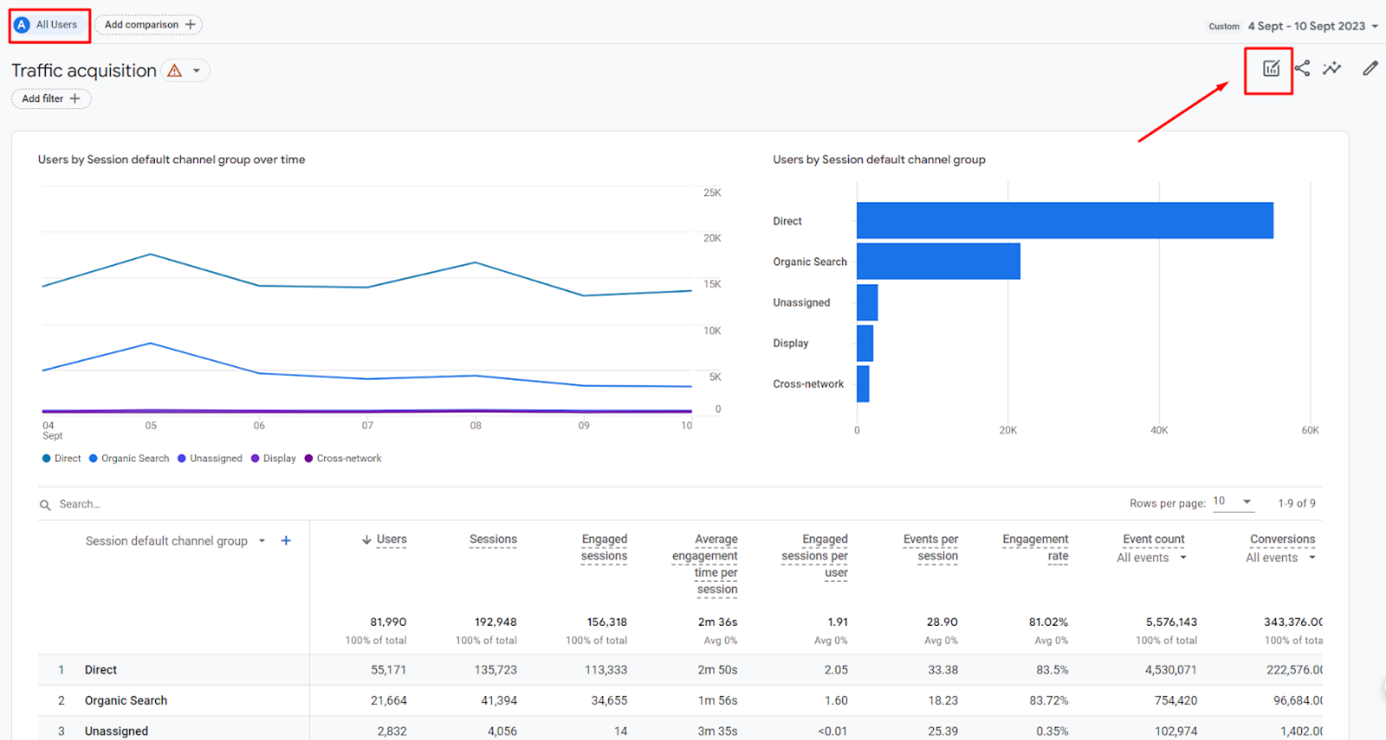 Google Analytics 4 comparisoni loomine